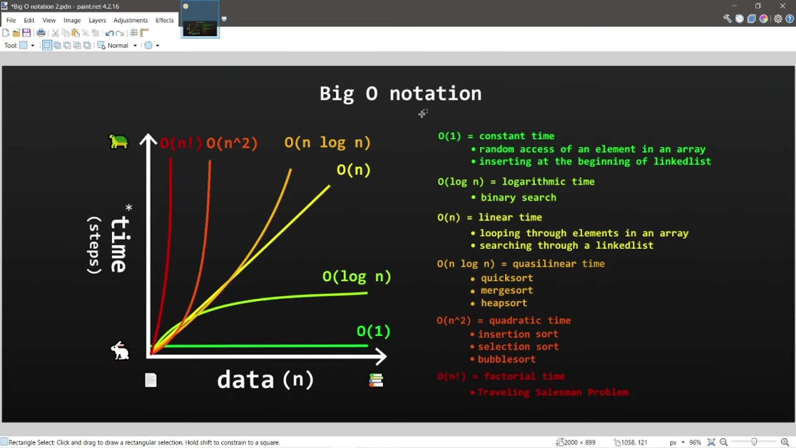 Example of Big O notation